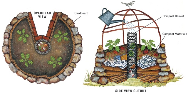 Keyhole Gardening